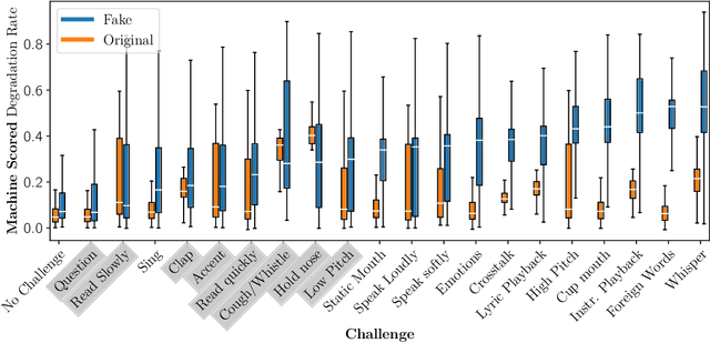 Figure 2 for AI-assisted Tagging of Deepfake Audio Calls using Challenge-Response