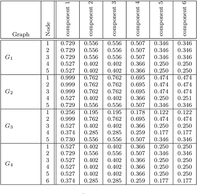 Figure 2 for On GNN explanability with activation rules