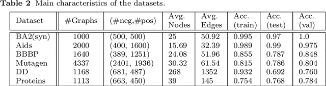 Figure 4 for On GNN explanability with activation rules