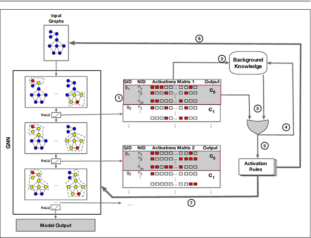 Figure 1 for On GNN explanability with activation rules