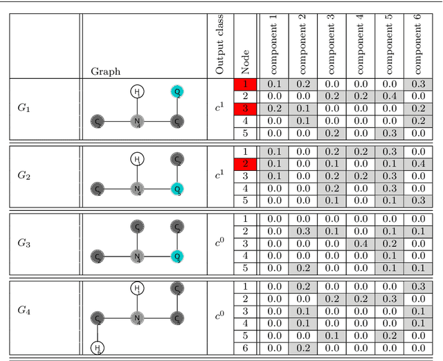 Figure 3 for On GNN explanability with activation rules