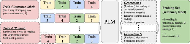 Figure 4 for LAMPO: Large Language Models as Preference Machines for Few-shot Ordinal Classification