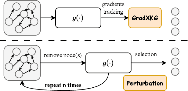 Figure 3 for GradXKG: A Universal Explain-per-use Temporal Knowledge Graph Explainer