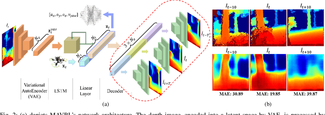 Figure 2 for MAVRL: Learn to Fly in Cluttered Environments with Varying Speed