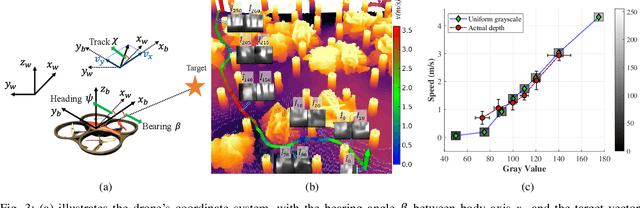 Figure 3 for MAVRL: Learn to Fly in Cluttered Environments with Varying Speed