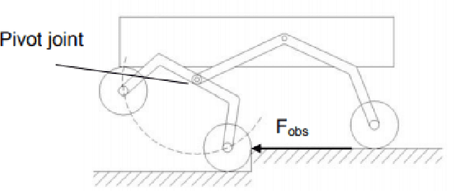 Figure 1 for Autonomous Control of a Novel Closed Chain Five Bar Active Suspension via Deep Reinforcement Learning