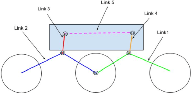 Figure 2 for Autonomous Control of a Novel Closed Chain Five Bar Active Suspension via Deep Reinforcement Learning