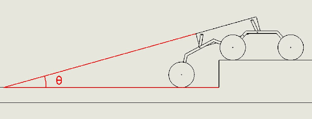 Figure 3 for Autonomous Control of a Novel Closed Chain Five Bar Active Suspension via Deep Reinforcement Learning