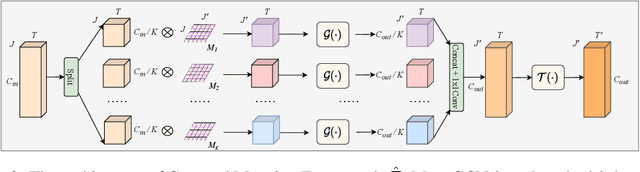 Figure 4 for Expressive Keypoints for Skeleton-based Action Recognition via Skeleton Transformation