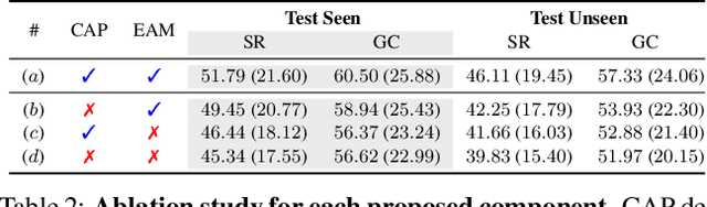 Figure 4 for Context-Aware Planning and Environment-Aware Memory for Instruction Following Embodied Agents