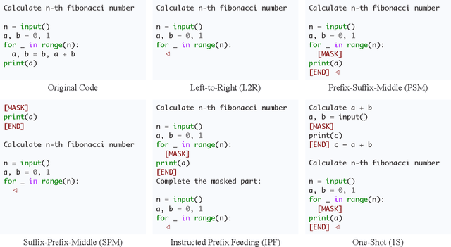 Figure 3 for Evaluation of LLMs on Syntax-Aware Code Fill-in-the-Middle Tasks