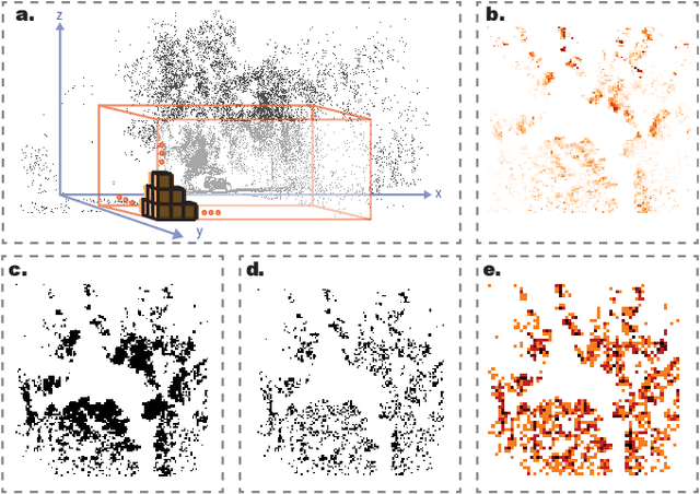 Figure 2 for Matched Filtering based LiDAR Place Recognition for Urban and Natural Environments