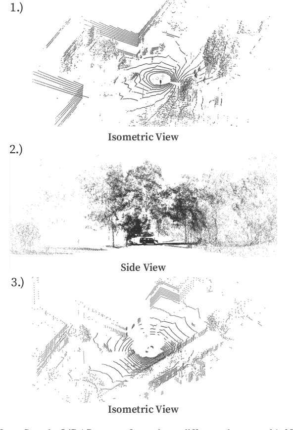 Figure 3 for Matched Filtering based LiDAR Place Recognition for Urban and Natural Environments