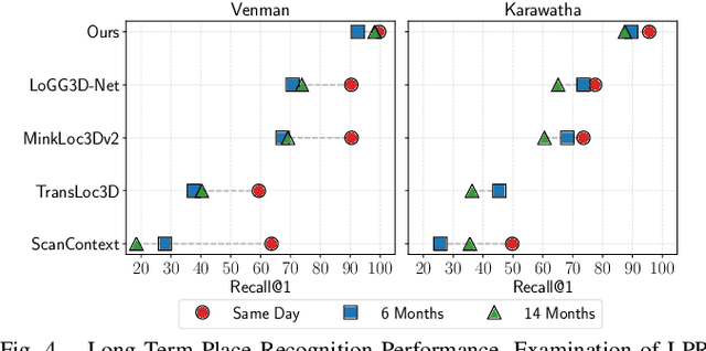 Figure 4 for Matched Filtering based LiDAR Place Recognition for Urban and Natural Environments