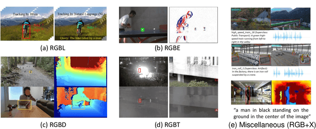 Figure 3 for Awesome Multi-modal Object Tracking