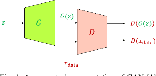 Figure 1 for Transformer-based Generative Adversarial Networks in Computer Vision: A Comprehensive Survey