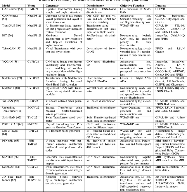 Figure 4 for Transformer-based Generative Adversarial Networks in Computer Vision: A Comprehensive Survey