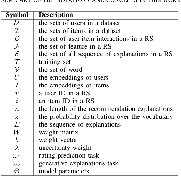 Figure 3 for Uncertainty-Aware Explainable Recommendation with Large Language Models