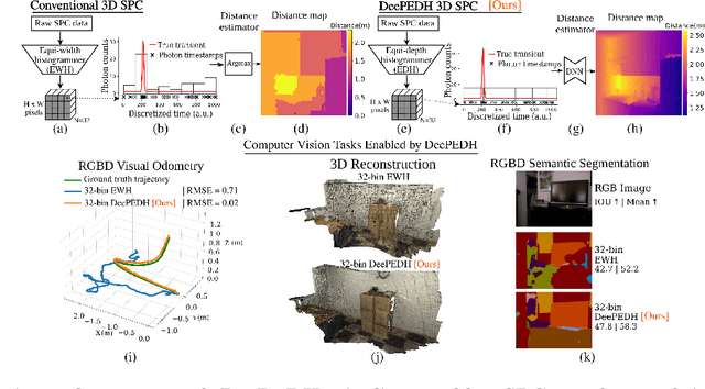 Figure 1 for Single-Photon 3D Imaging with Equi-Depth Photon Histograms