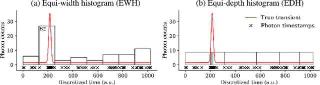 Figure 3 for Single-Photon 3D Imaging with Equi-Depth Photon Histograms