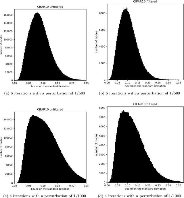 Figure 3 for Guarantees of confidentiality via Hammersley-Chapman-Robbins bounds