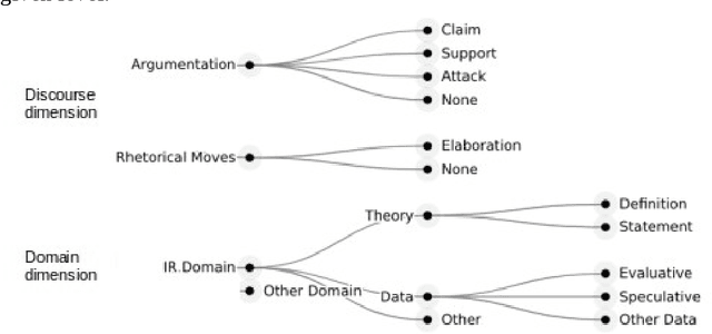 Figure 1 for Argumentation in Waltz's "Emerging Structure of International Politics''