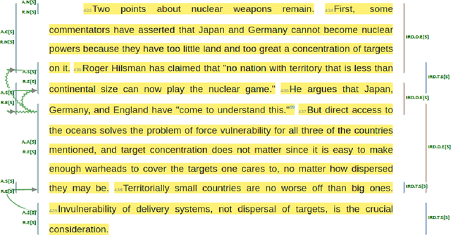 Figure 3 for Argumentation in Waltz's "Emerging Structure of International Politics''