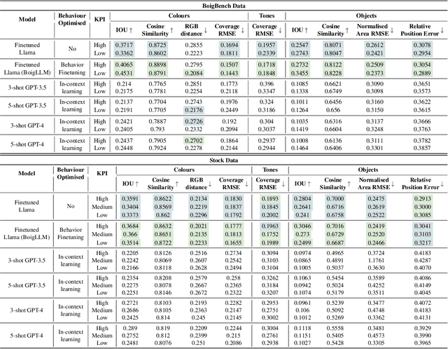 Figure 2 for Behavior Optimized Image Generation