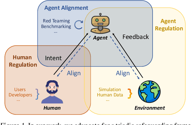 Figure 1 for Prioritizing Safeguarding Over Autonomy: Risks of LLM Agents for Science