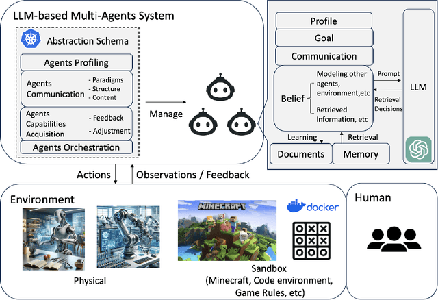 Figure 3 for Large Language Model based Multi-Agents: A Survey of Progress and Challenges