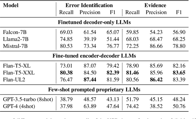 Figure 3 for GenAudit: Fixing Factual Errors in Language Model Outputs with Evidence