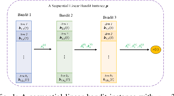 Figure 1 for Modified Meta-Thompson Sampling for Linear Bandits and Its Bayes Regret Analysis