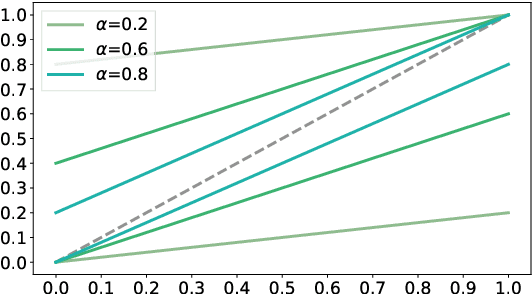 Figure 3 for Improving Bilingual Lexicon Induction with Cross-Encoder Reranking