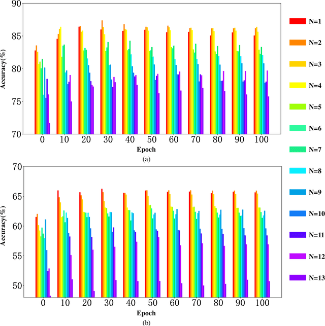 Figure 3 for Semi-Supervised Dual-Stream Self-Attentive Adversarial Graph Contrastive Learning for Cross-Subject EEG-based Emotion Recognition