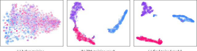 Figure 4 for Semi-Supervised Dual-Stream Self-Attentive Adversarial Graph Contrastive Learning for Cross-Subject EEG-based Emotion Recognition