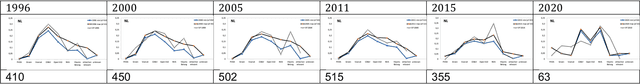 Figure 3 for Political representation bias in DBpedia and Wikidata as a challenge for downstream processing