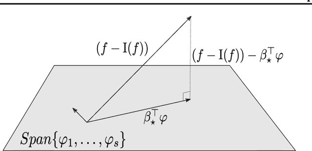 Figure 1 for Sliced-Wasserstein Estimation with Spherical Harmonics as Control Variates