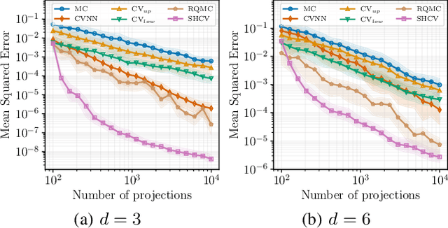 Figure 3 for Sliced-Wasserstein Estimation with Spherical Harmonics as Control Variates