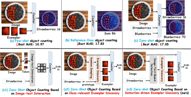 Figure 1 for Zero-shot Object Counting with Good Exemplars