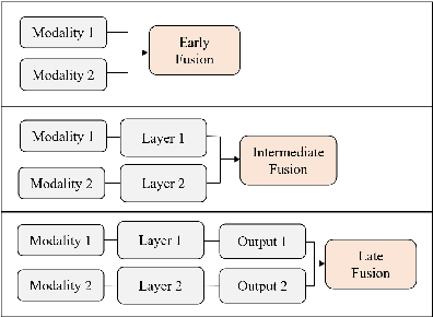 Figure 1 for Multi-Modal Deep Learning for Credit Rating Prediction Using Text and Numerical Data Streams