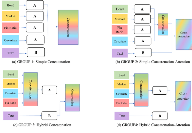 Figure 3 for Multi-Modal Deep Learning for Credit Rating Prediction Using Text and Numerical Data Streams