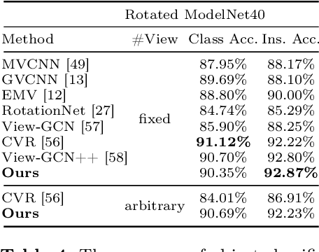 Figure 4 for Beyond Viewpoint: Robust 3D Object Recognition under Arbitrary Views through Joint Multi-Part Representation