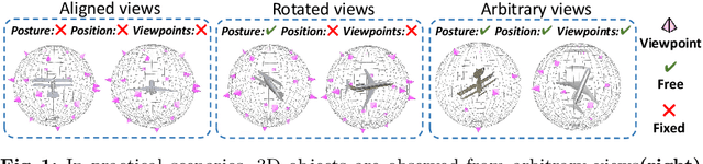 Figure 1 for Beyond Viewpoint: Robust 3D Object Recognition under Arbitrary Views through Joint Multi-Part Representation