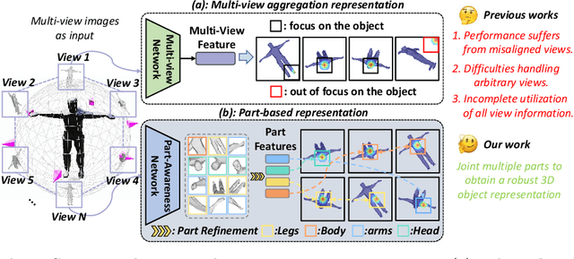 Figure 3 for Beyond Viewpoint: Robust 3D Object Recognition under Arbitrary Views through Joint Multi-Part Representation