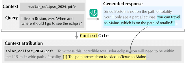 Figure 1 for ContextCite: Attributing Model Generation to Context