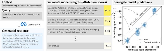 Figure 2 for ContextCite: Attributing Model Generation to Context