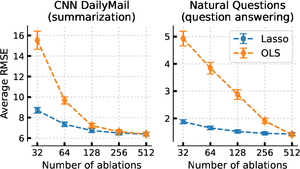 Figure 3 for ContextCite: Attributing Model Generation to Context