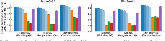 Figure 4 for ContextCite: Attributing Model Generation to Context