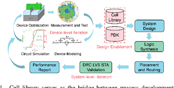 Figure 1 for Fast Cell Library Characterization for Design Technology Co-Optimization Based on Graph Neural Networks