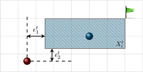 Figure 2 for A Distributed Online Optimization Strategy for Cooperative Robotic Surveillance